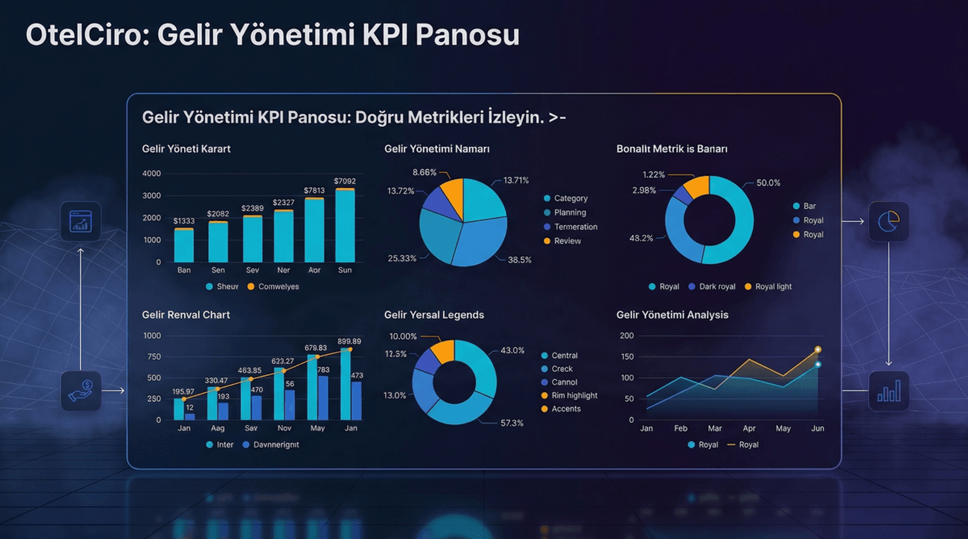 Gelir Yönetimi KPI Panosu İnfografiği