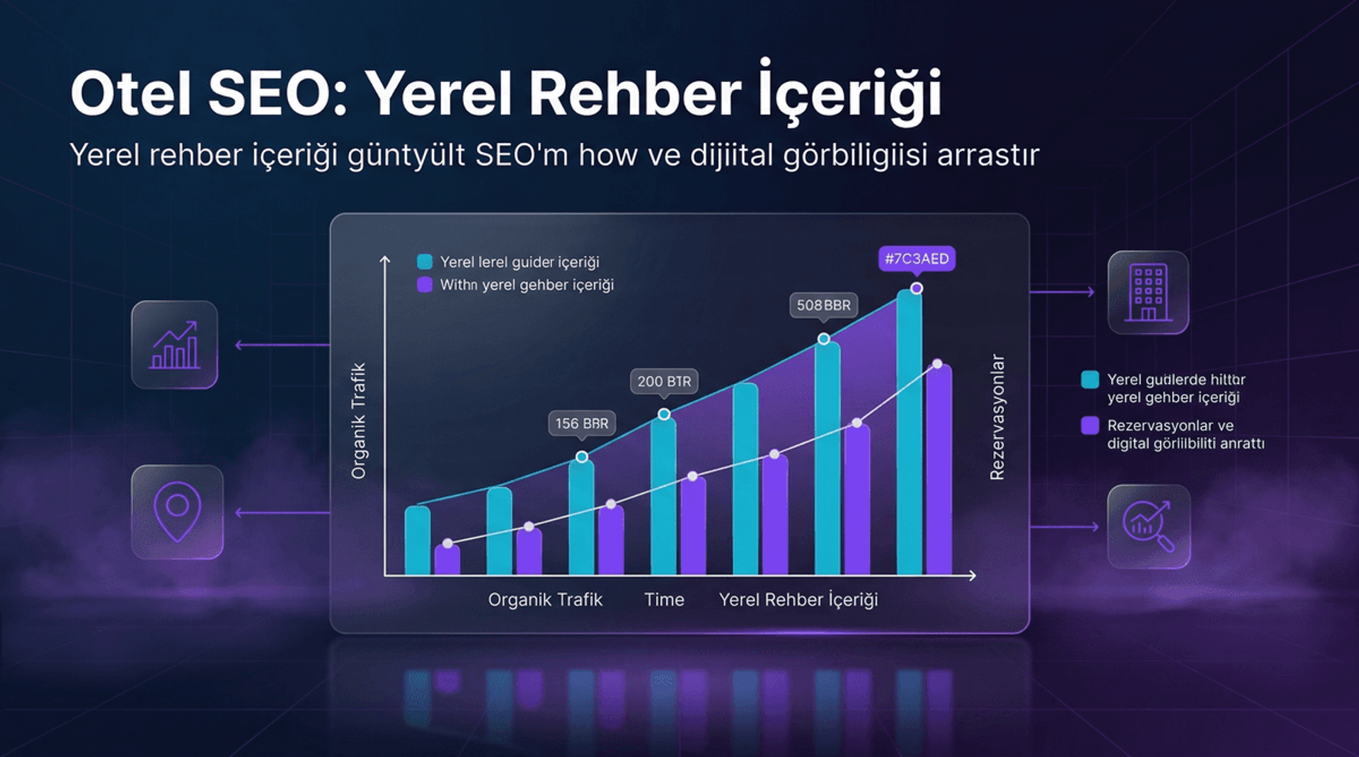 Otel Lokal Rehber İçeriği ile SEO Güçlendirme