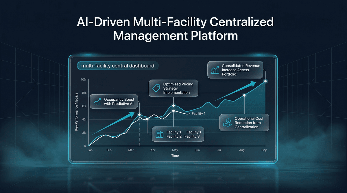 AI ile Çoklu Tesis Merkezi Yönetim Platformu