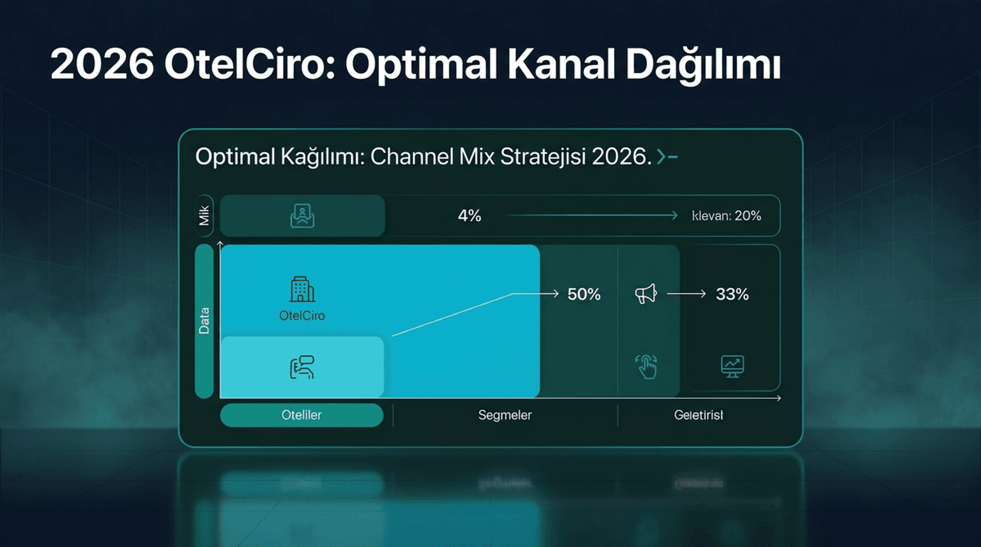 Optimal Kanal Dağılımı: Channel Mix Stratejisi 2026
