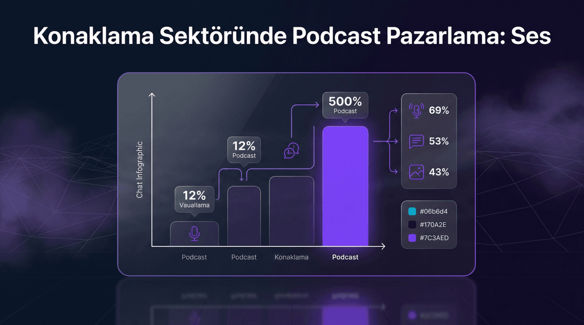 Podcast Pazarlama Konaklama Sektörü İnfografiği