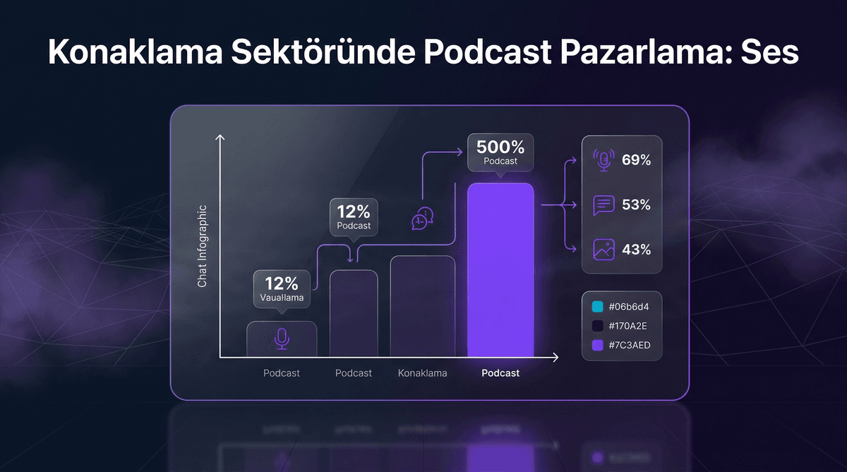 Podcast Pazarlama: Konaklama Sektöründe Ses ile Marka
