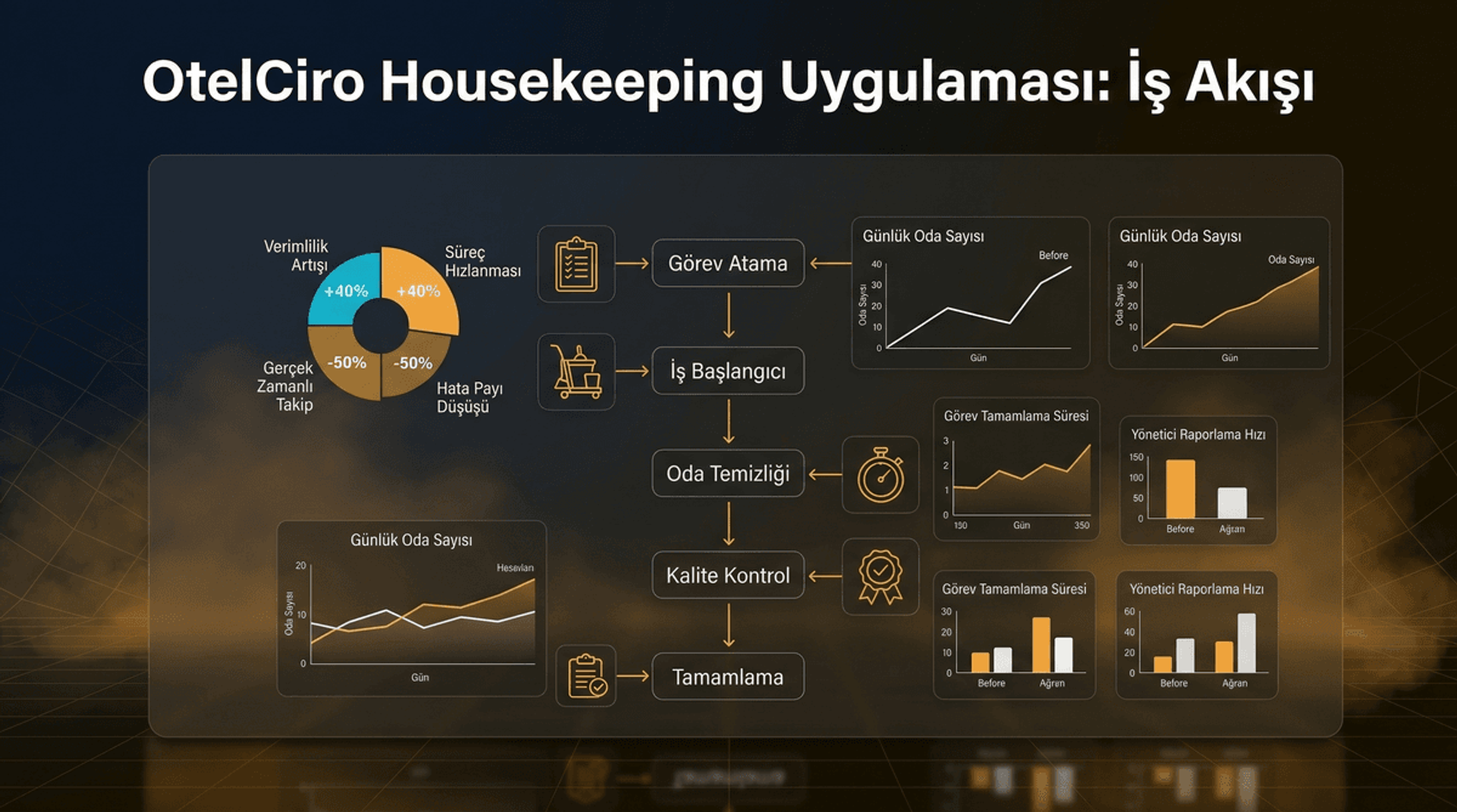 Housekeeping Mobil Uygulama İnfografiği