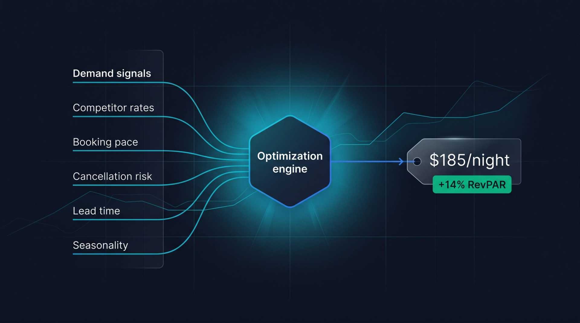 Beyond Room Revenue: How Hotels Are Monetizing Spa, Dining, and Activities