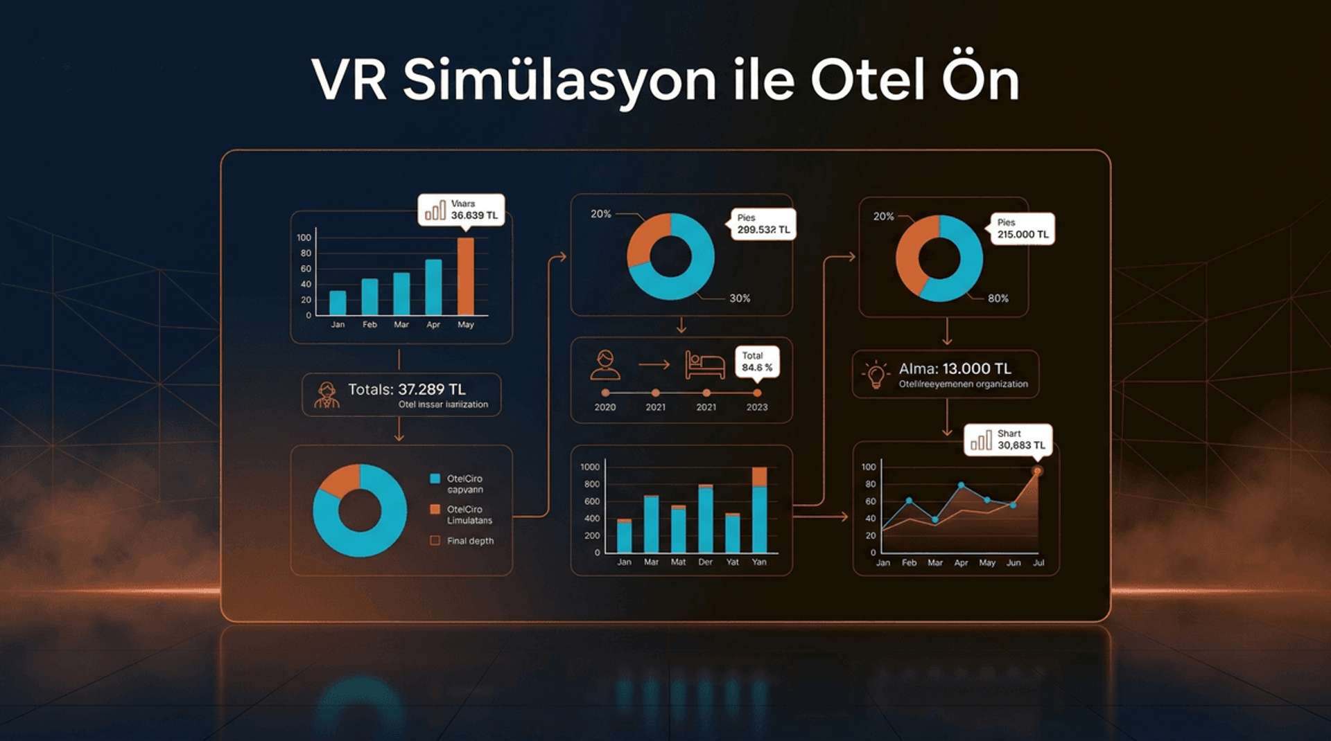 Ön Büro Eğitimi: VR Simülasyon ile Gerçekçi Senaryo