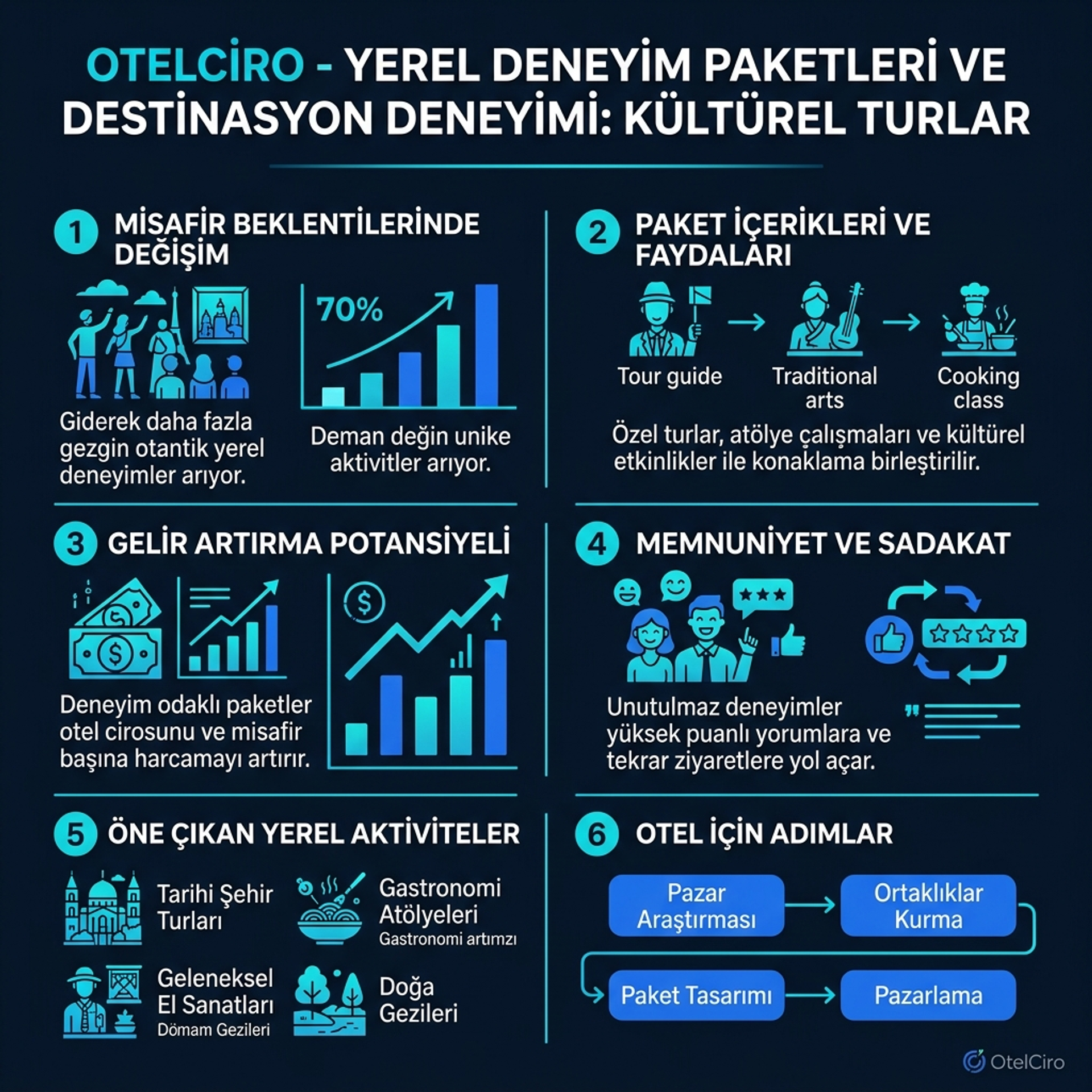 Yerel Deneyim Paketleri İnfografiği