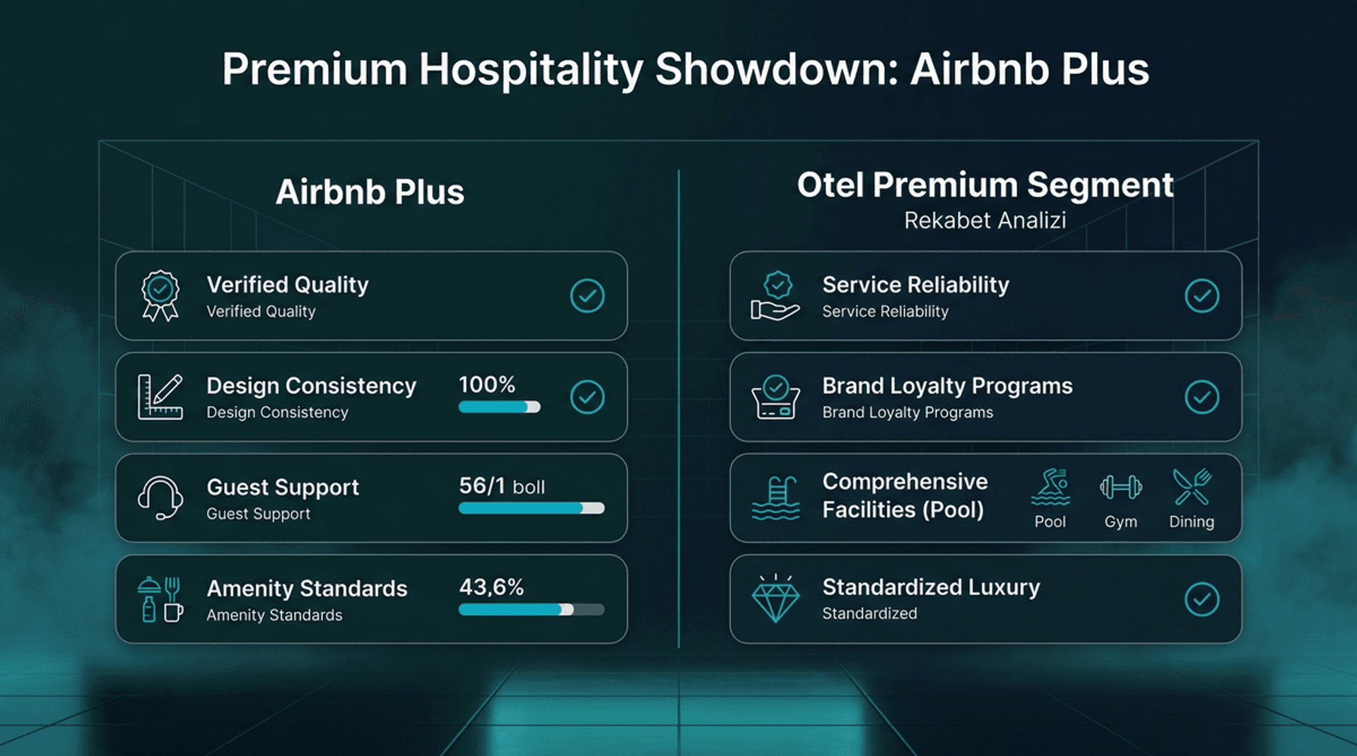Airbnb Plus vs Otel Premium Segment: Rekabet Analizi