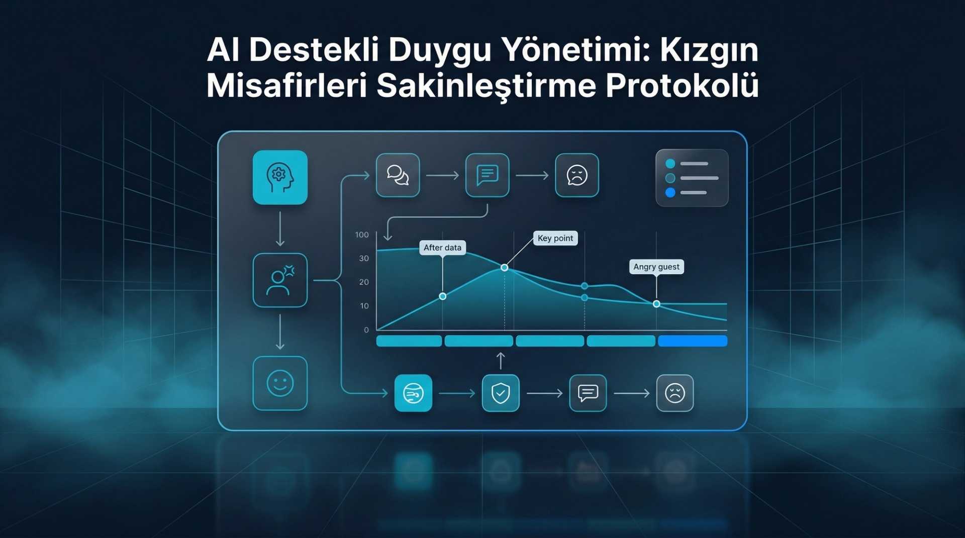 Chatbot Duygu Eskalasyonu: Kızgın Misafiri AI ile Yönetmek