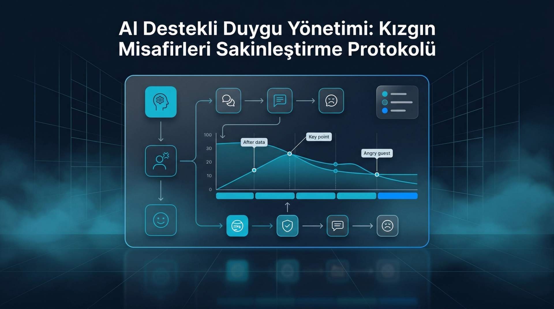 Chatbot Duygu Eskalasyonu: Kızgın Misafiri AI ile Yönetmek