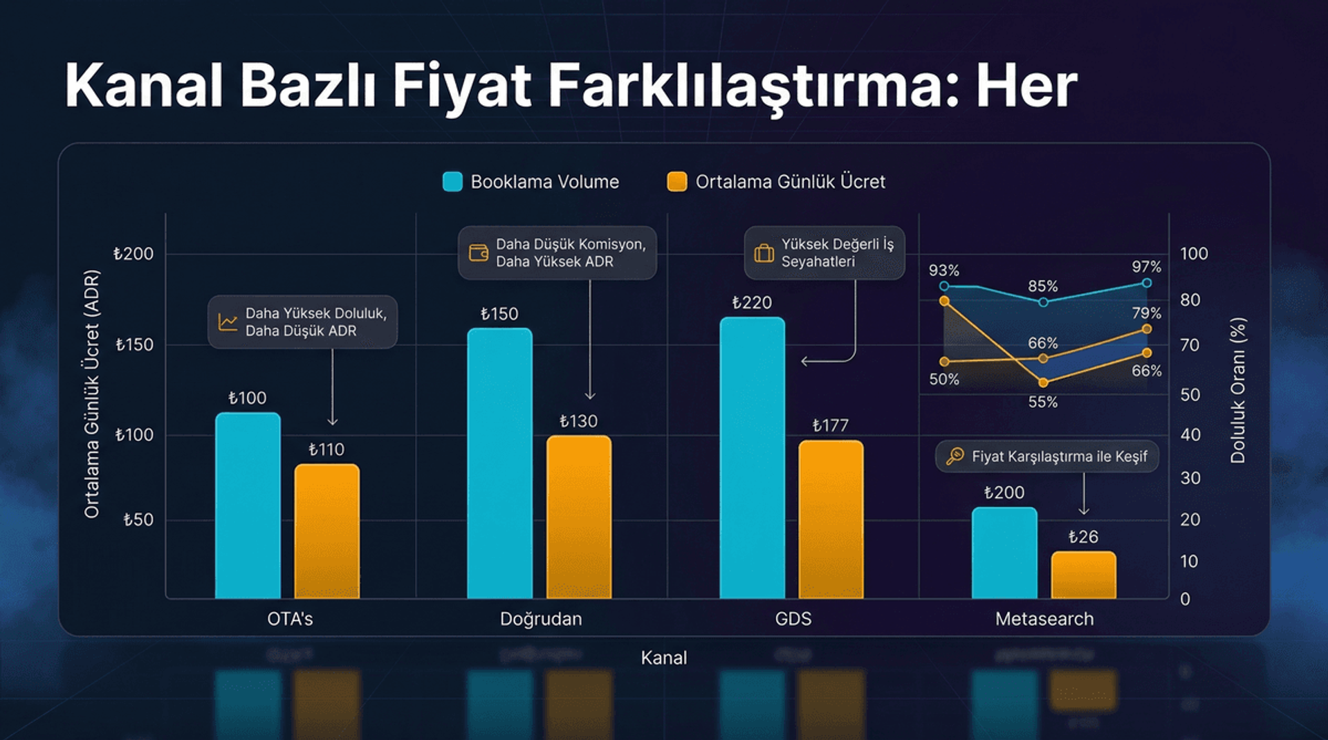 Kanal Bazlı Fiyat Farklılaştırma: Her Kanala Ayrı Strateji