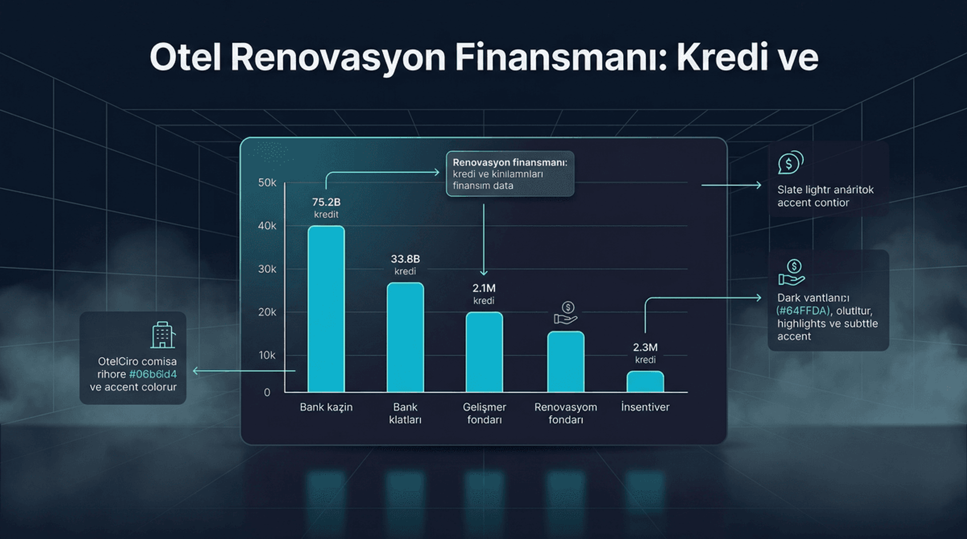 Otel Renovasyon Kredisi ve Finansman Seçenekleri