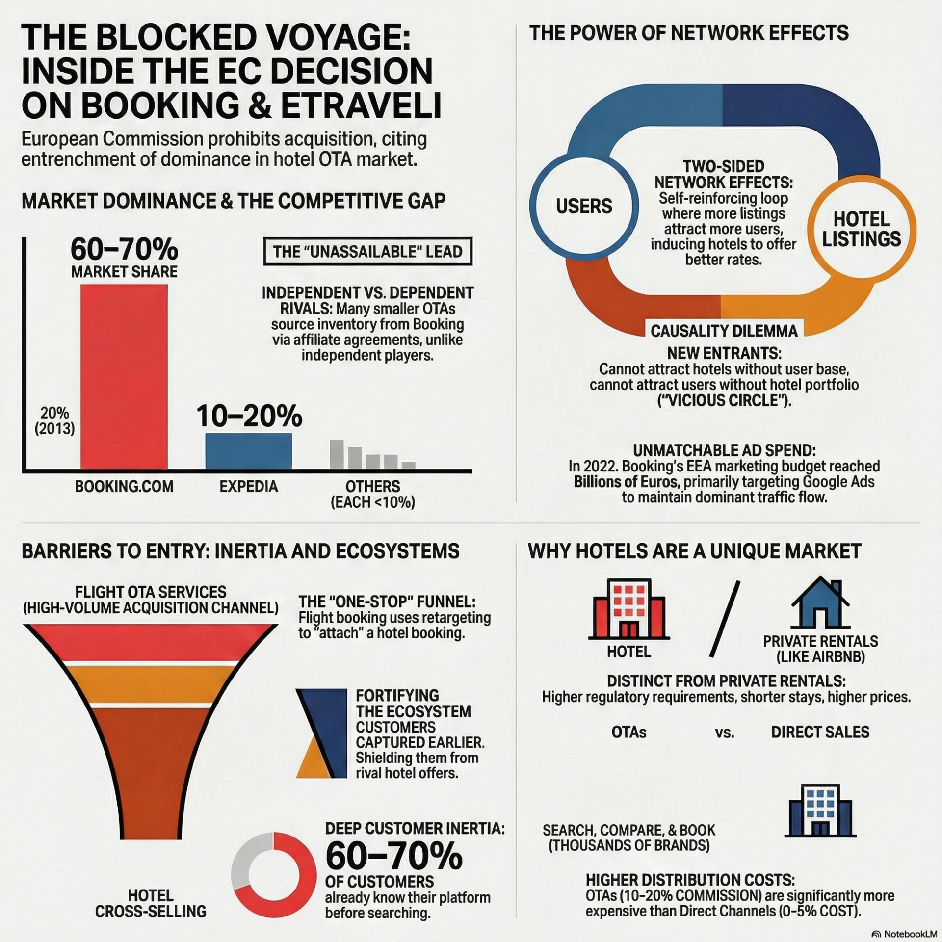 Booking.com Connected Trip: Otel Direkt İlişkilerine En Büyük Tehdit
