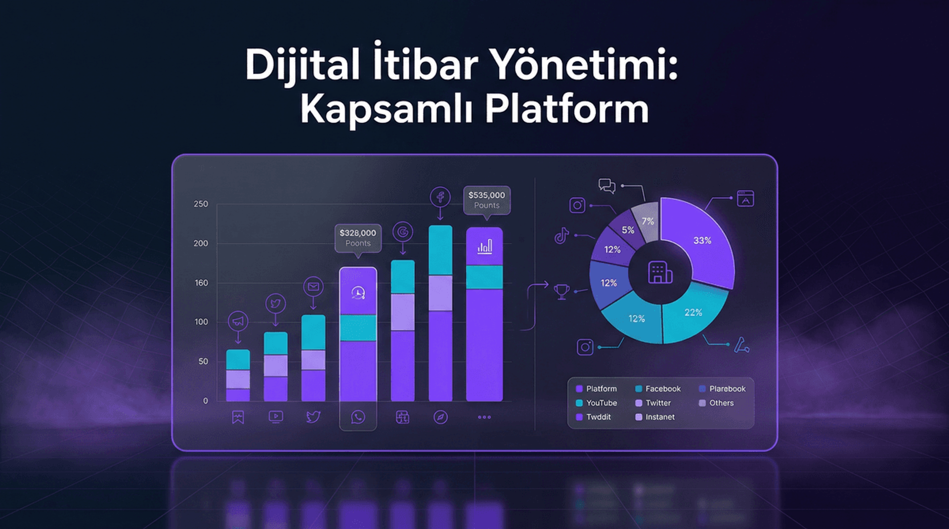 Dijital İtibar Yönetimi: Tüm Platformlarda Kontrol