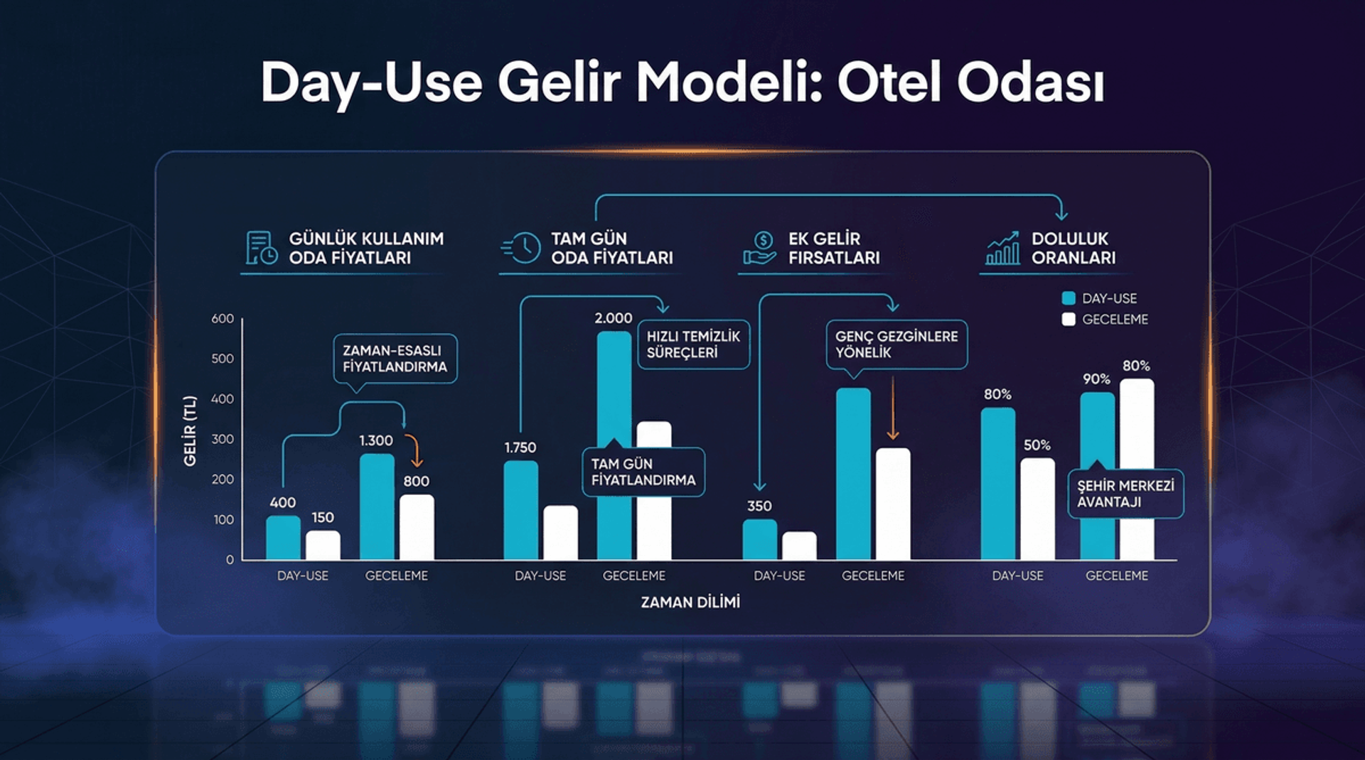 Günlük Kullanım Oda Fiyatlandırma: Day-Use Gelir Modeli