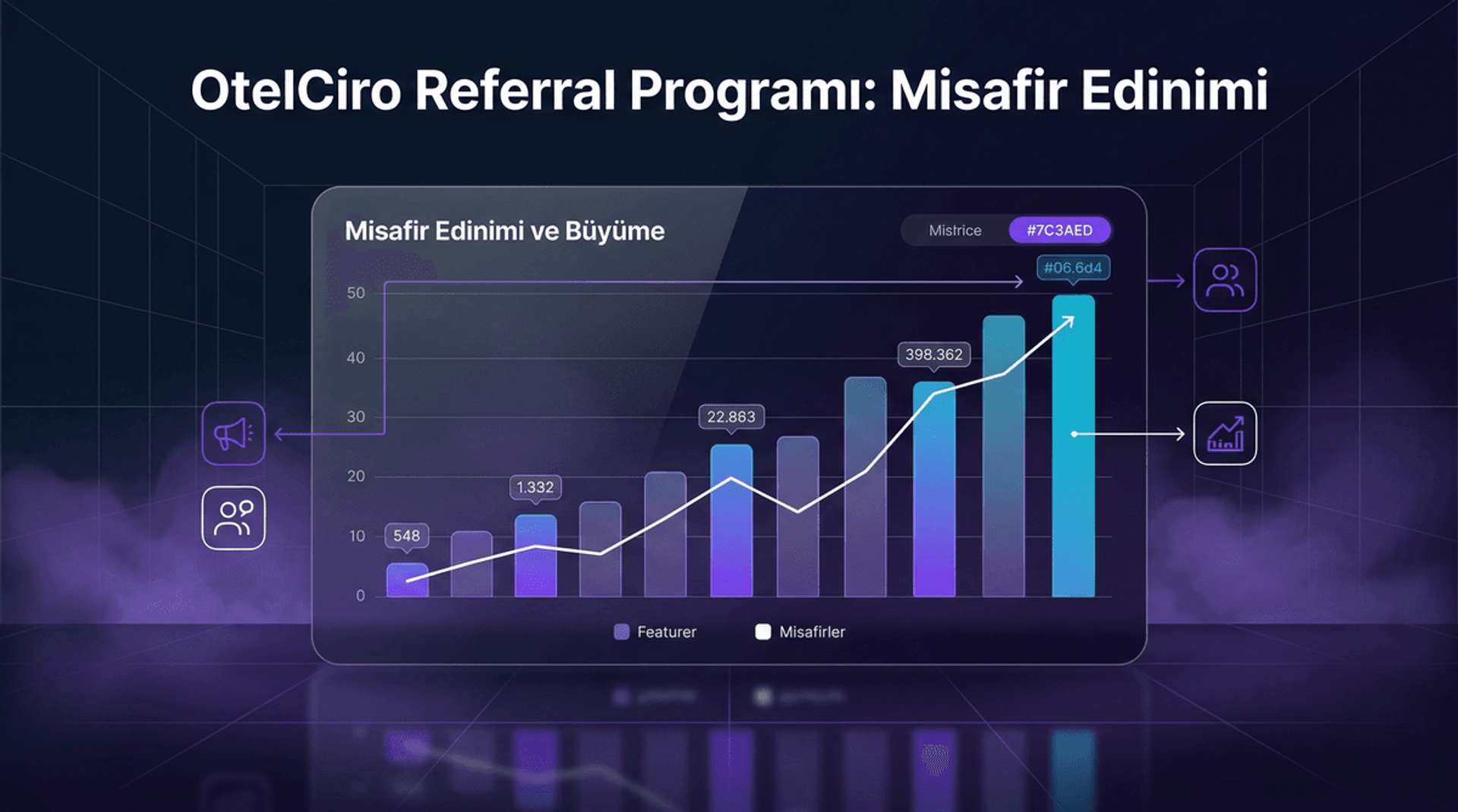 Referral Program ile Misafir Edinimi: Arkadaşını Getir Kampanyası