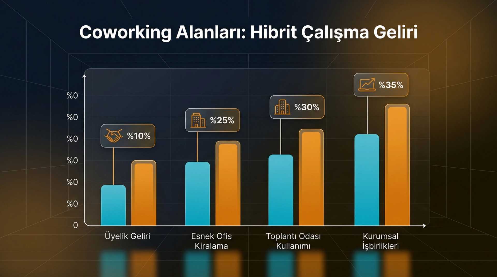 Otel Co-Working Alanları: Hibrit Çalışma Gelir Modeli