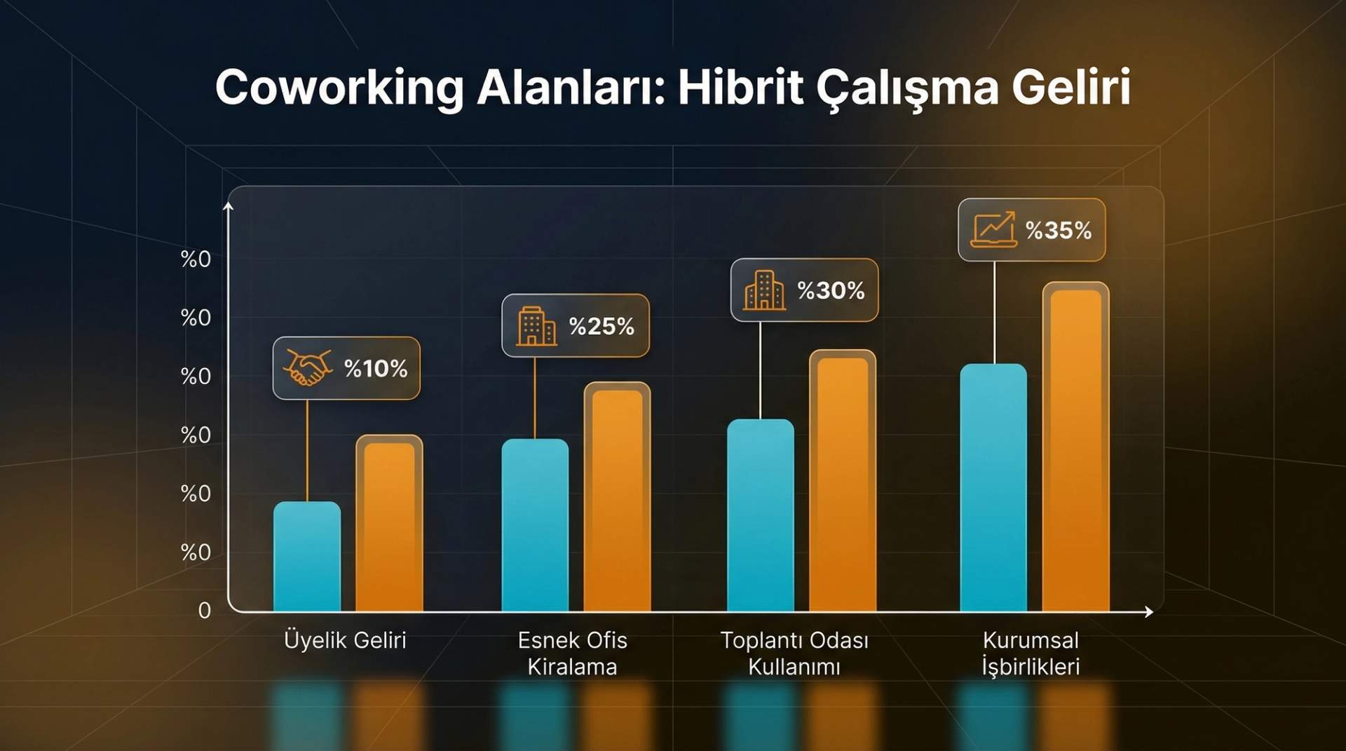 Otel Co-Working Alanları: Hibrit Çalışma Gelir Modeli