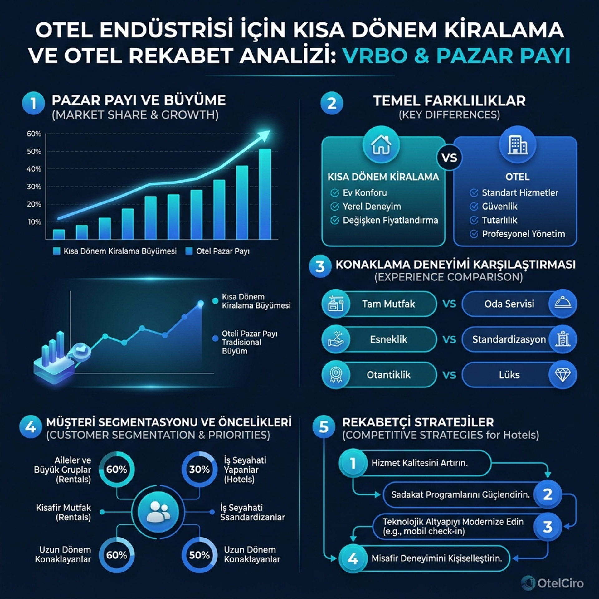 Vrbo tatil kiralama ve otel rekabet stratejileri infografiği