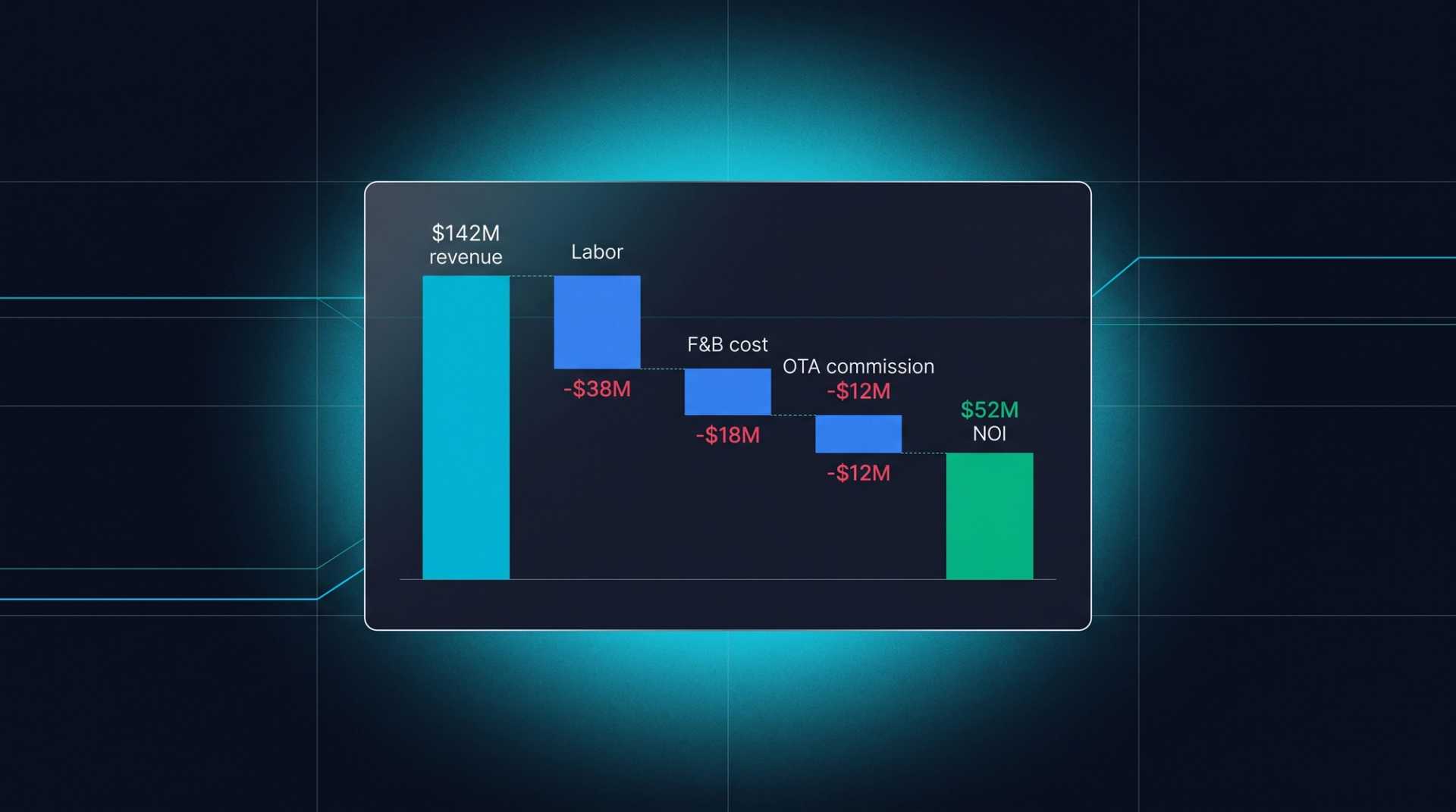 US Hotel Labor Costs Hit $131 Billion in 2026 — What Smart Operators Are Doing