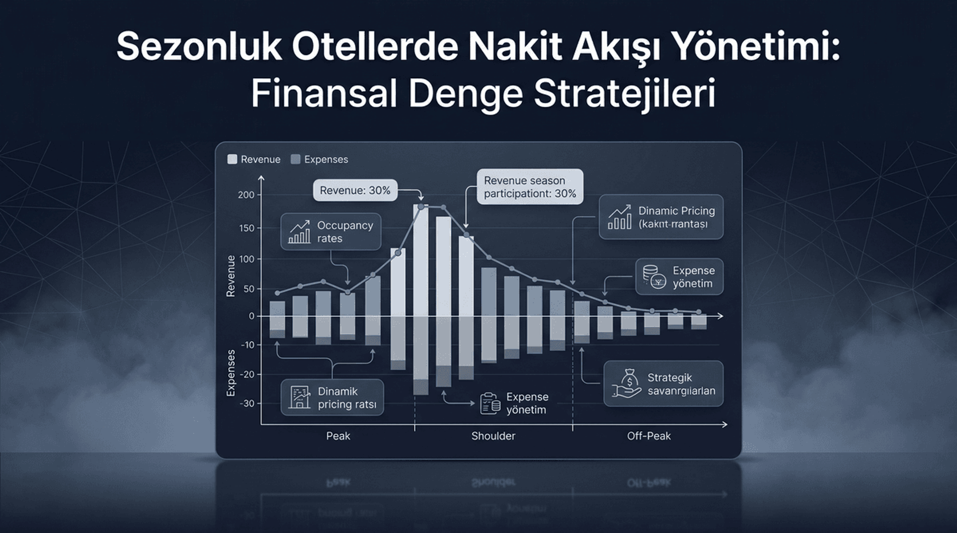 Nakit Akışı Yönetimi: Sezonluk Otellerde Finansal Denge
