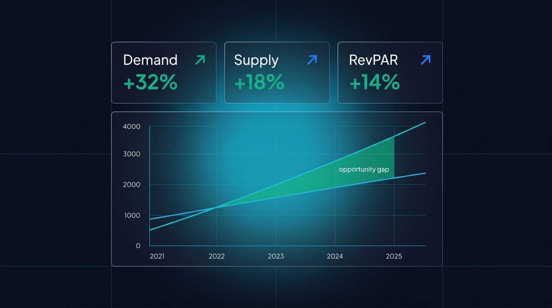 Hilton's 125-Hotel Bet on India: What It Means for Global Hospitality