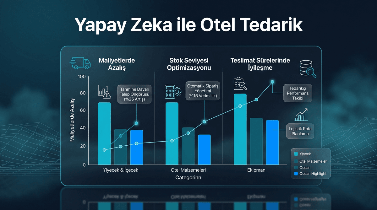 AI ile Otel Tedarik Zinciri Optimizasyonu