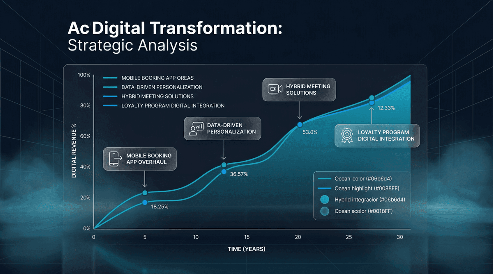 Accor Dijital Dönüşüm Analizi: Stratejik Hamleler