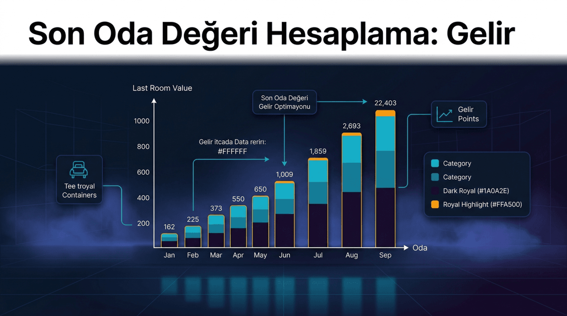 Son Oda Fiyatlandırma: Last Room Value Hesaplama