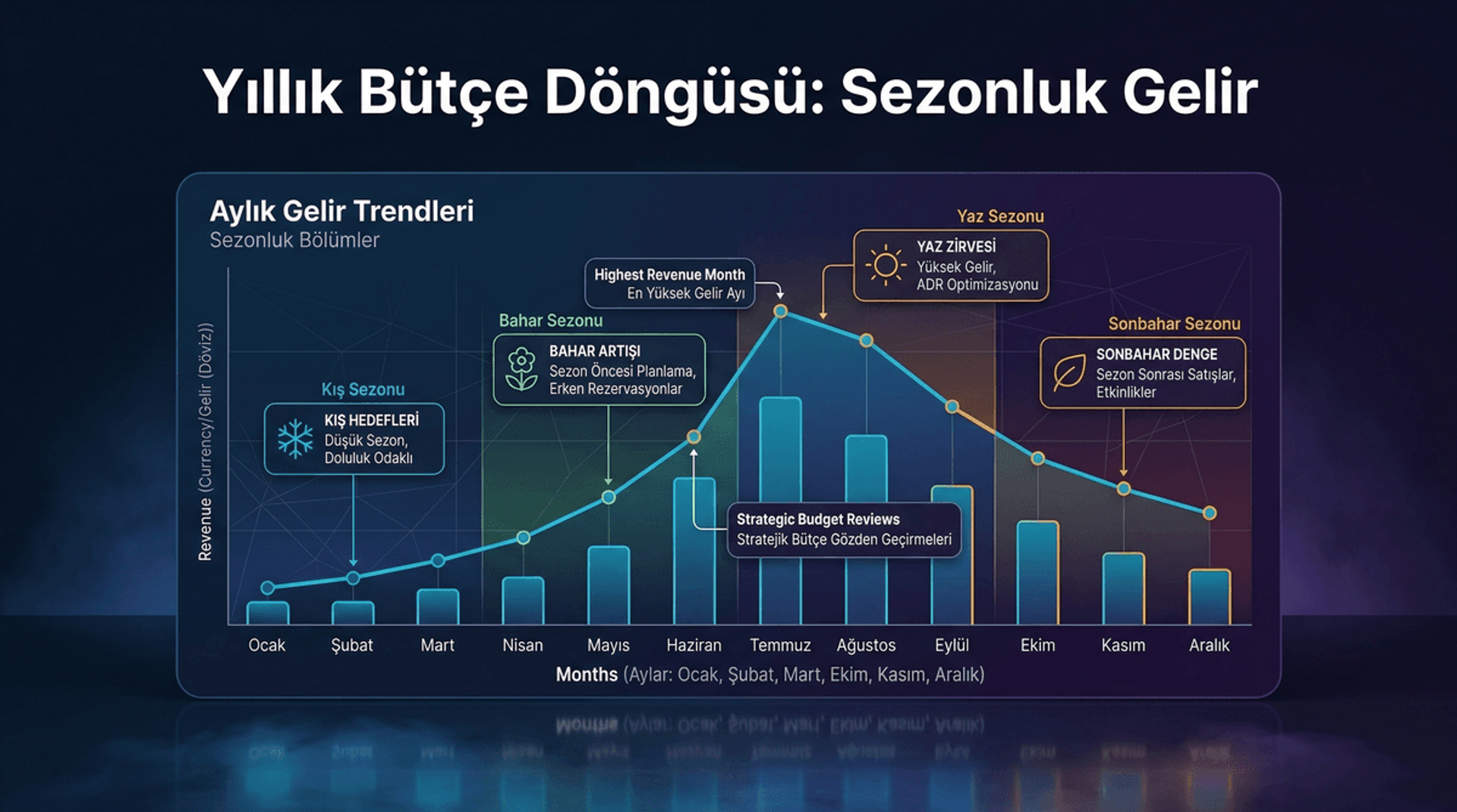 Sezonluk Gelir Hedef Planlama İnfografiği
