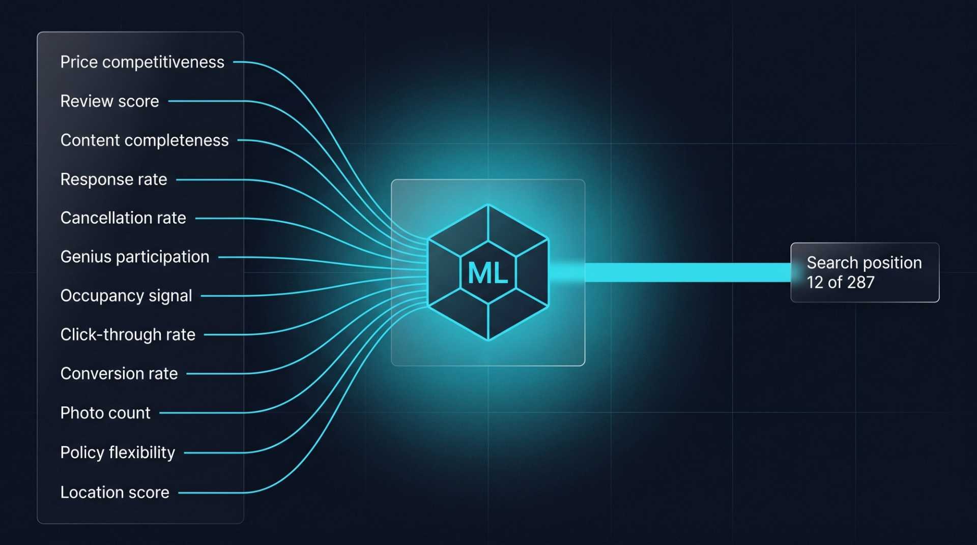 How Booking.com Uses Machine Learning to Rank Hotels [2026]