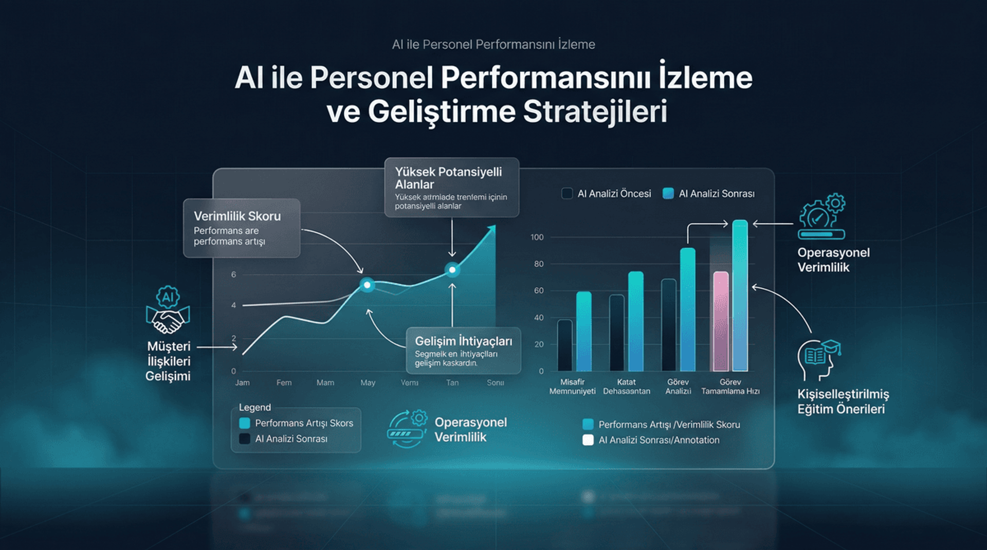 AI ile Personel Performans İzleme ve Geliştirme