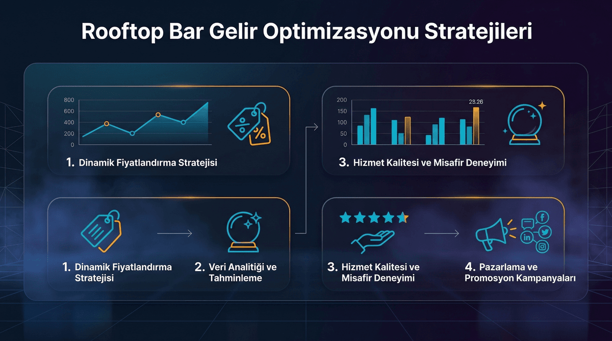 Rooftop Bar Stratejisi: Çatı Katında Gelir Optimizasyonu
