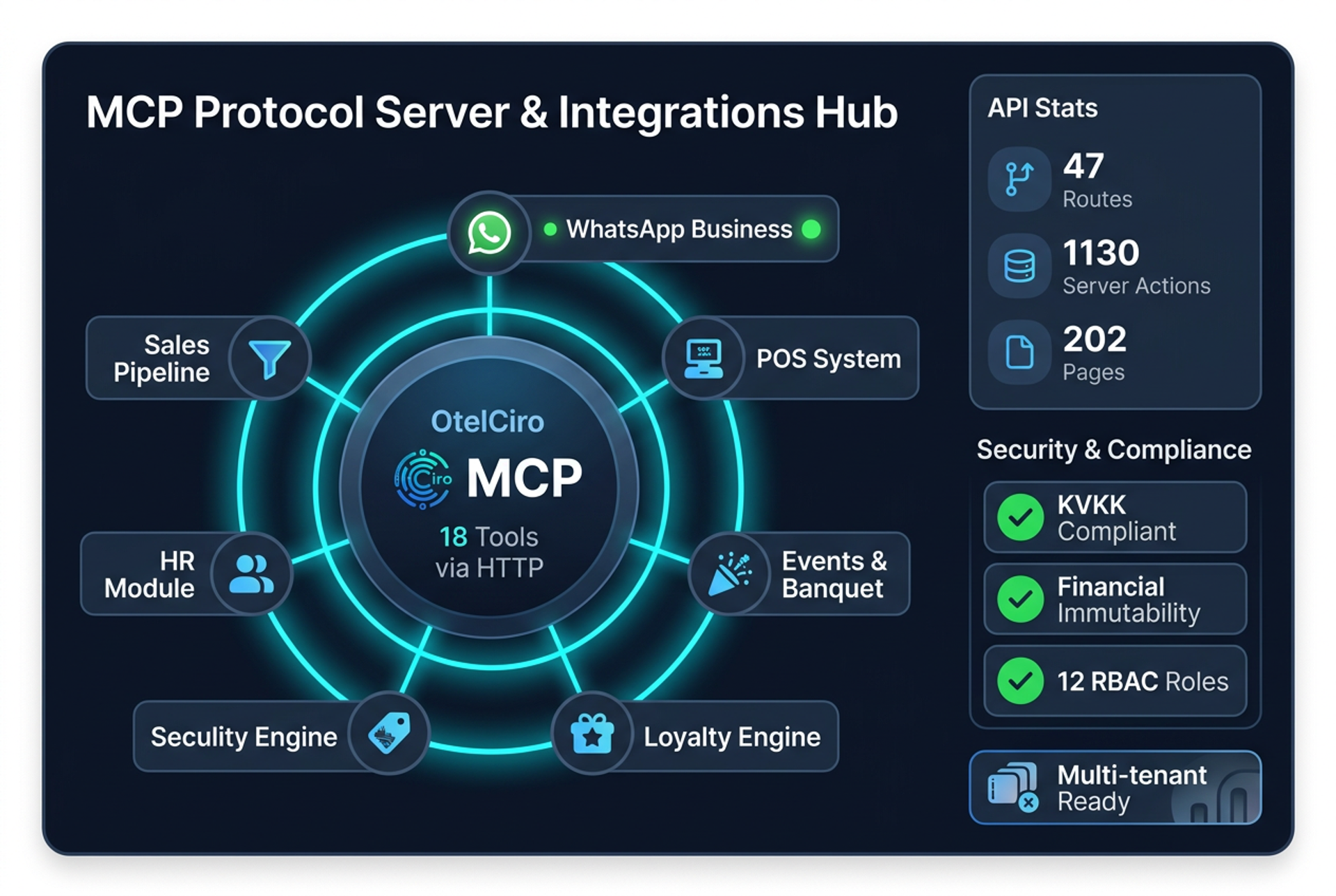 Dijital pazarlama teknoloji kartı arka planı