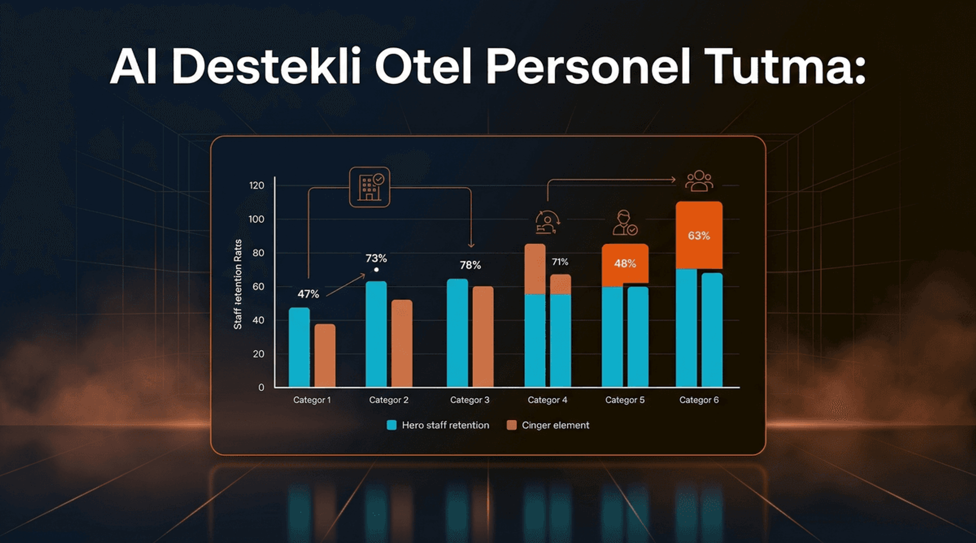 Otel Personel Tutma Stratejileri: AI Destekli Çözümler