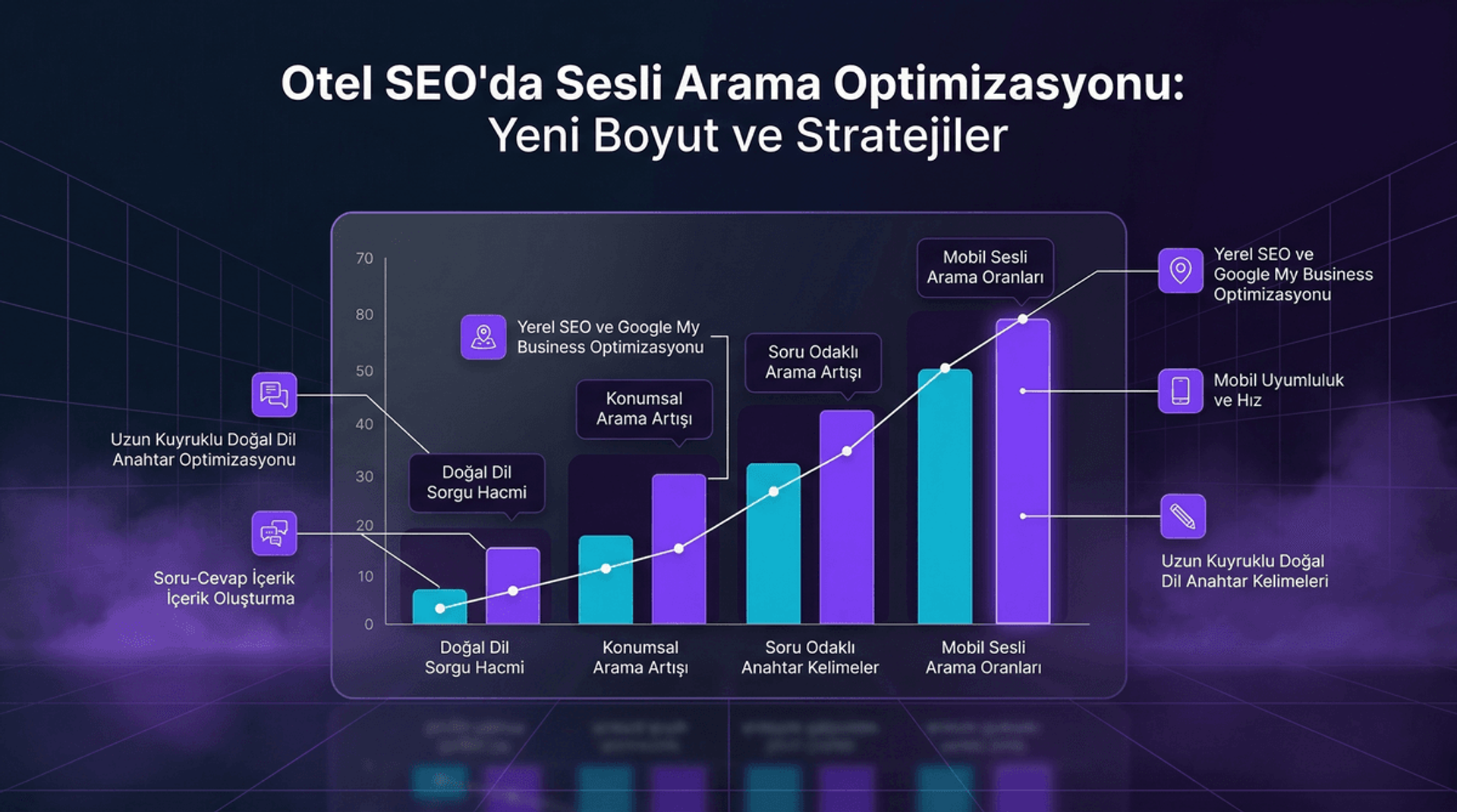 Sesli Arama Optimizasyonu: Otel SEO'nun Yeni Boyutu