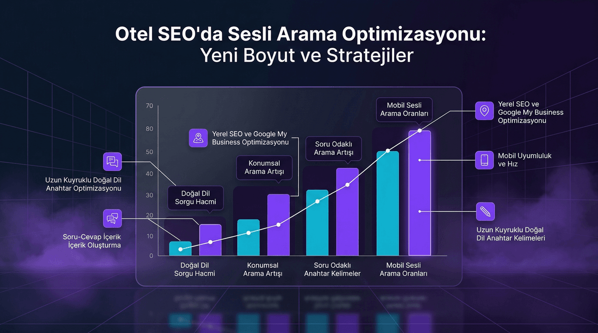 Sesli Arama Optimizasyonu Otel SEO İnfografiği