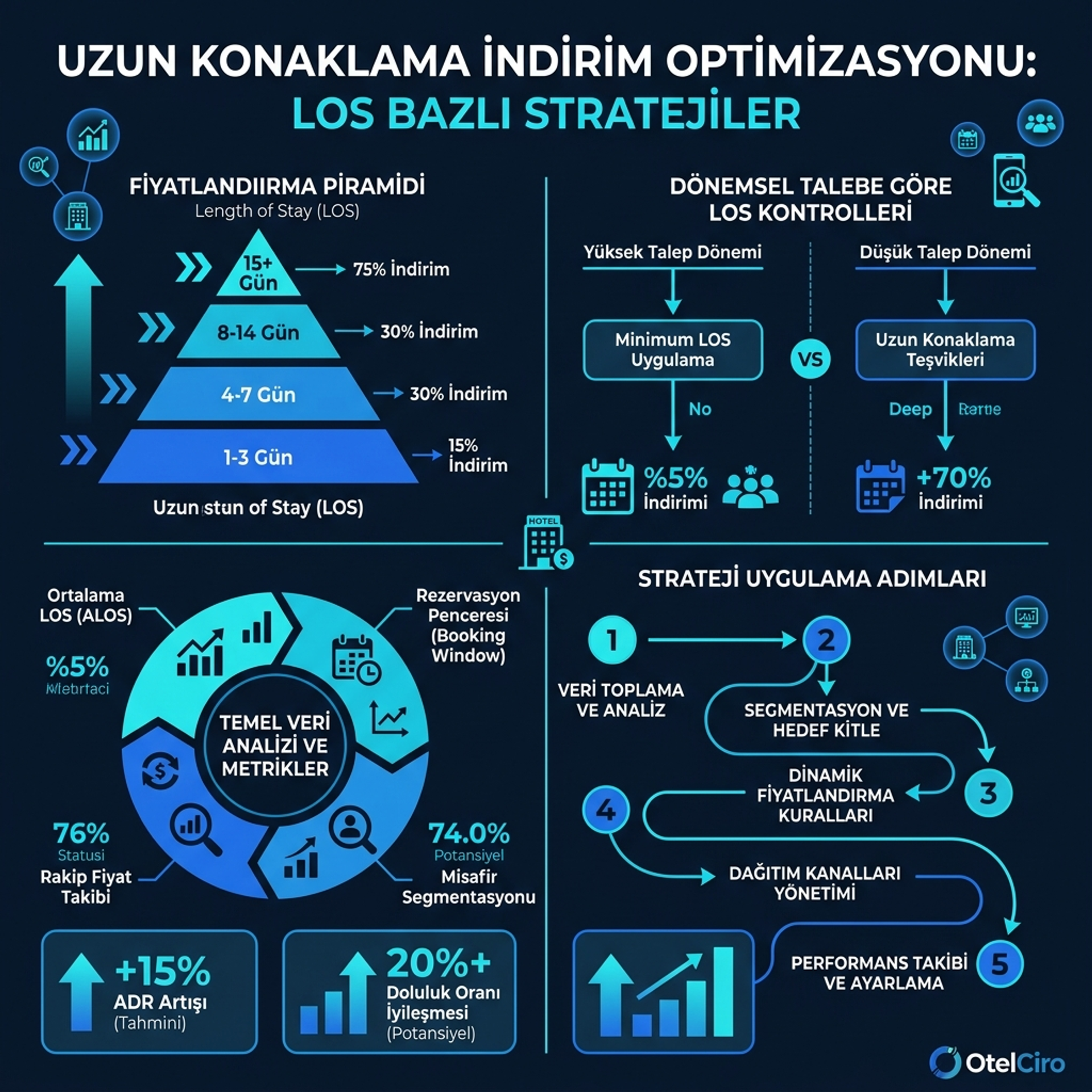 Uzun Konaklama İndirimi İnfografiği