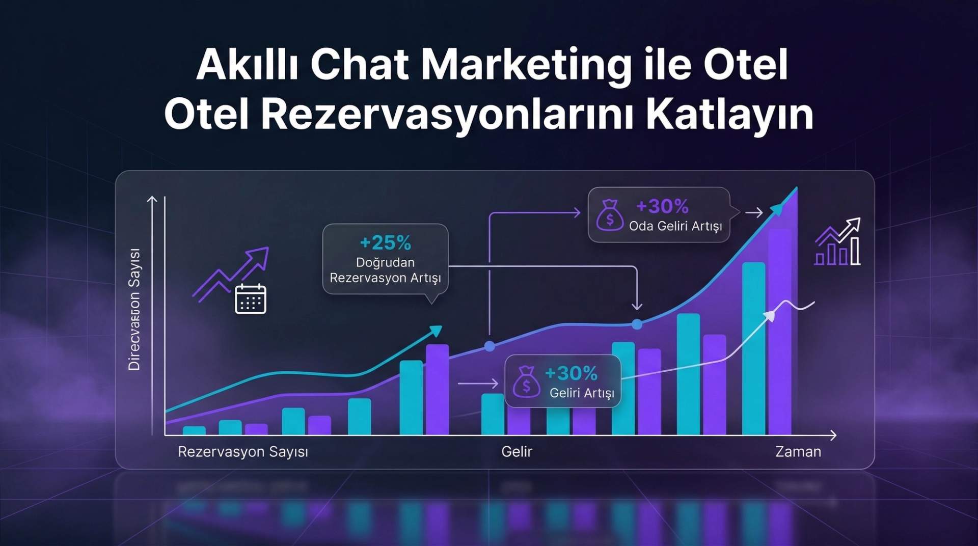 Chat Marketing ile Otel Pazarlama: Messenger Stratejisi