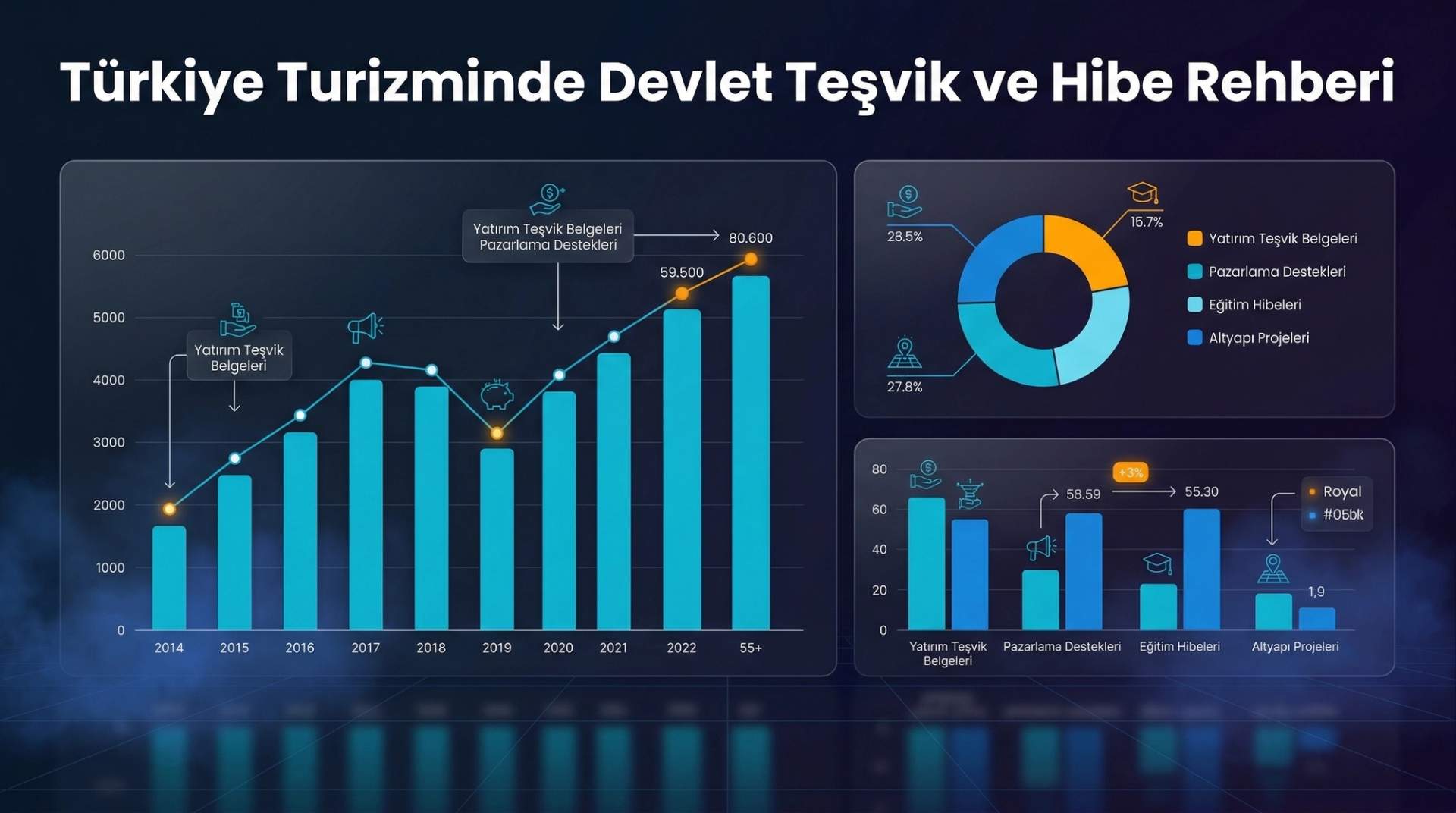 Türkiye Turizm Teşvikleri ve Hibeleri: Otel Yatırımcı Rehberi