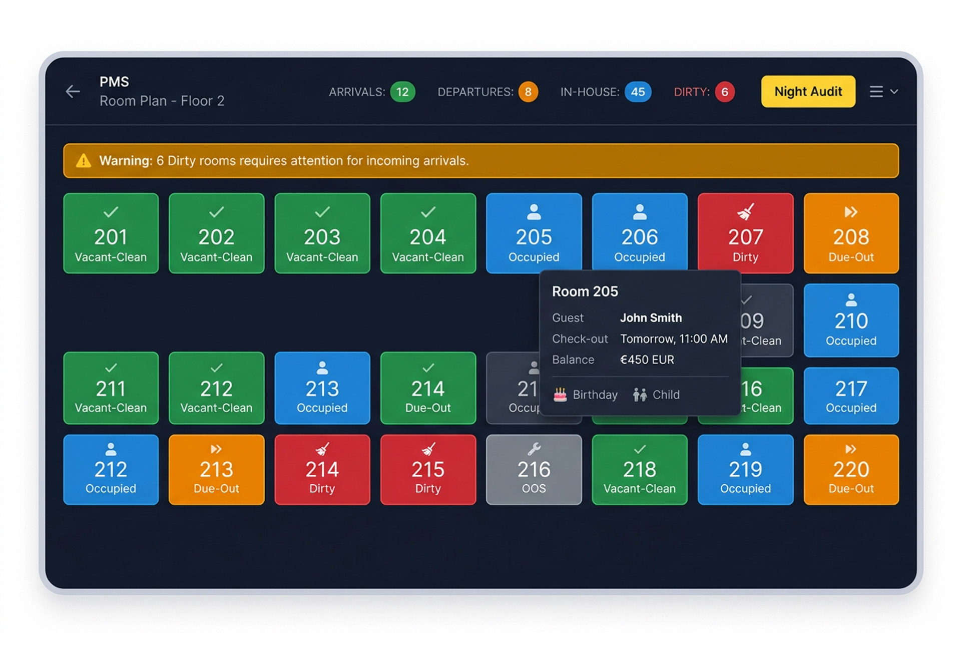 PMS teknoloji kartı arka planı