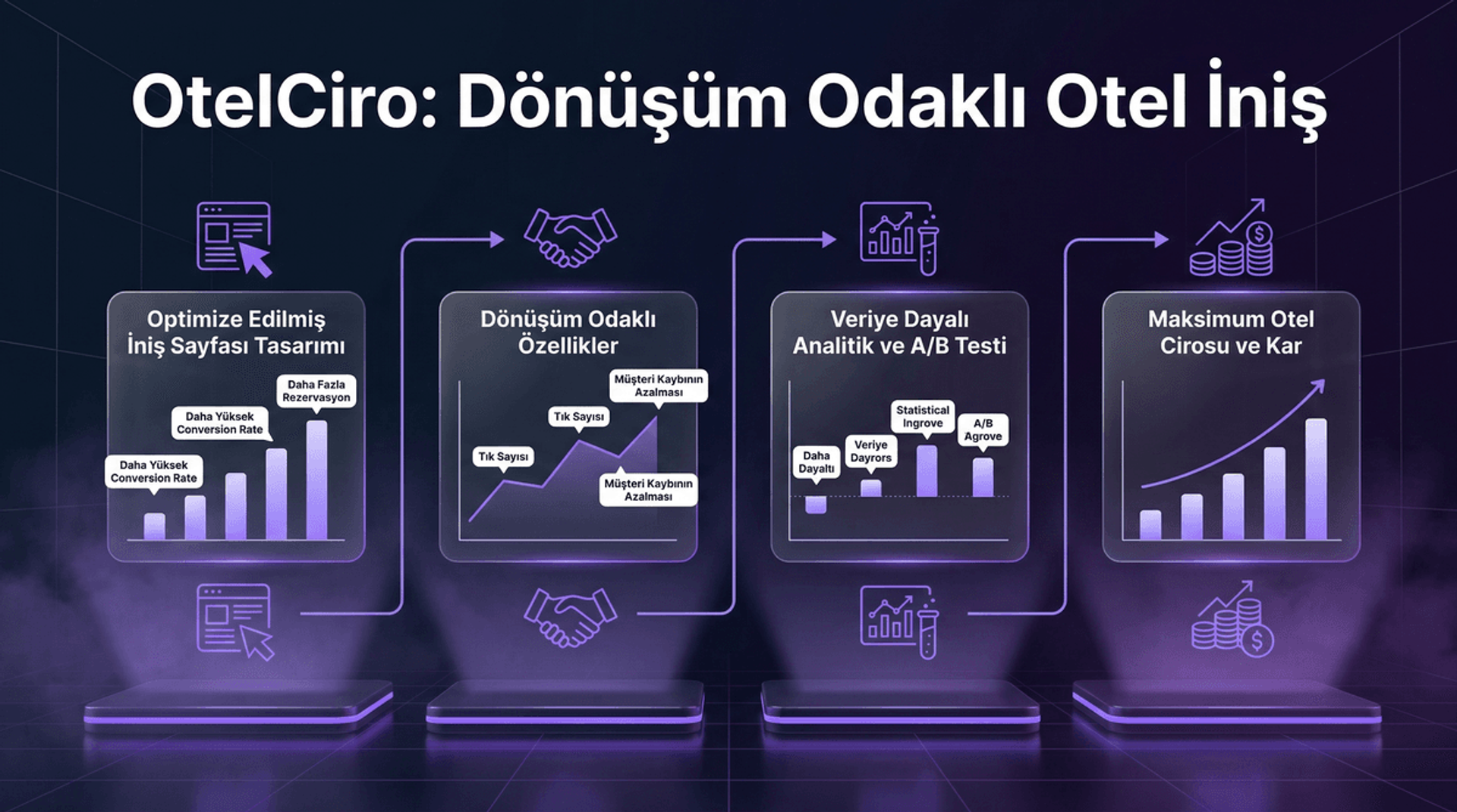 Otel Landing Page Tasarımı: Dönüşüm Odaklı İniş Sayfaları