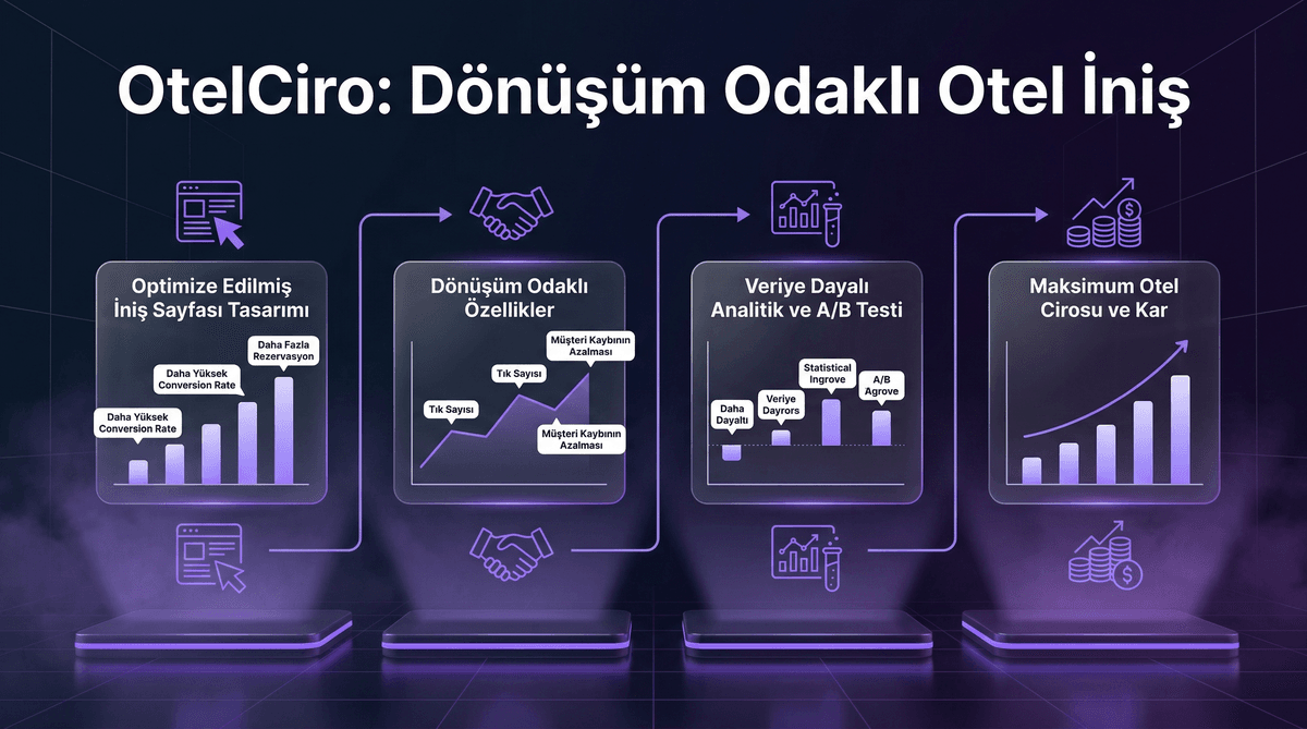 Otel Landing Page Tasarımı: Dönüşüm Odaklı İniş Sayfaları