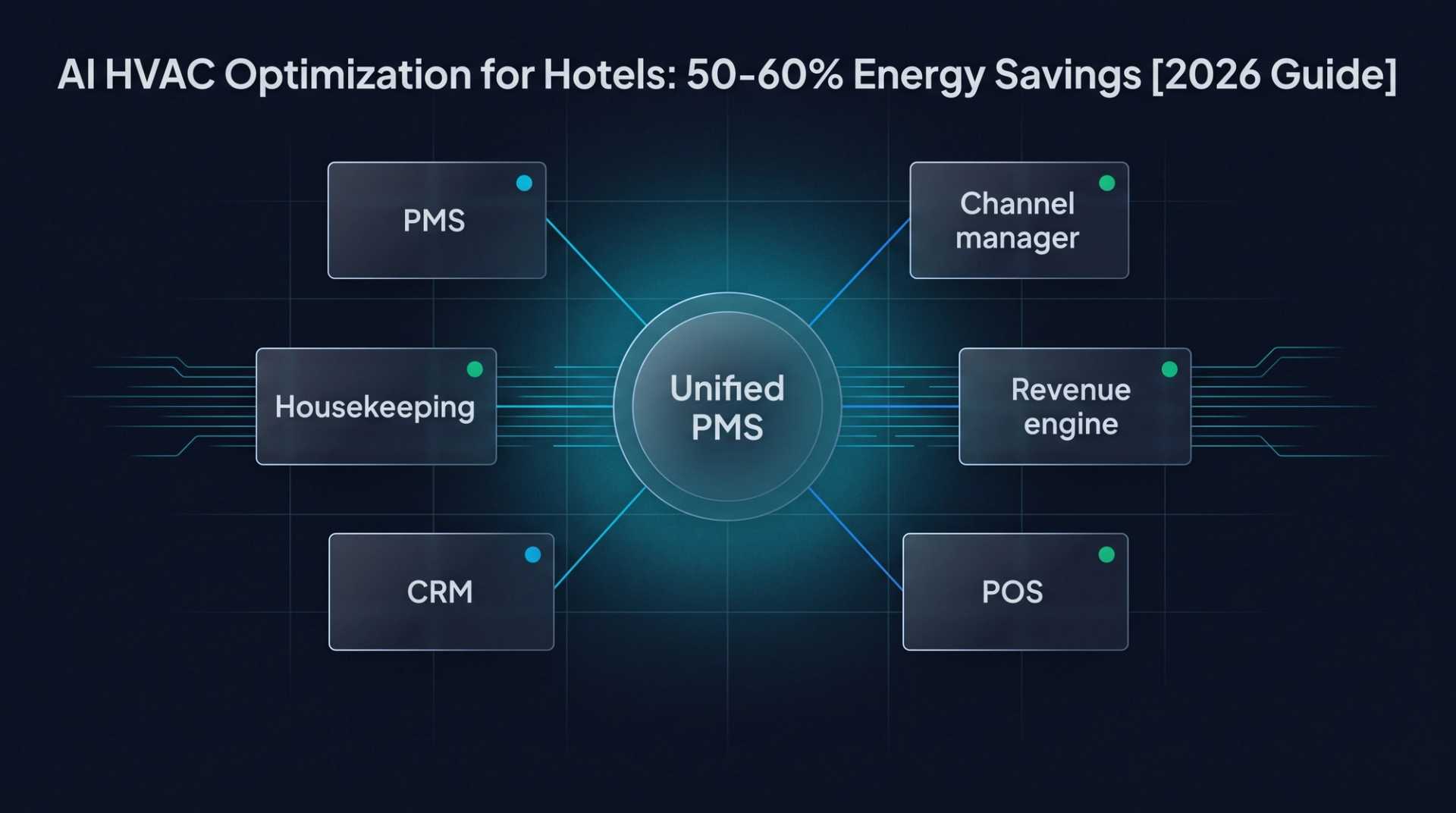 AI HVAC Optimization for Hotels: 50-60% Energy Savings [2026 Guide]