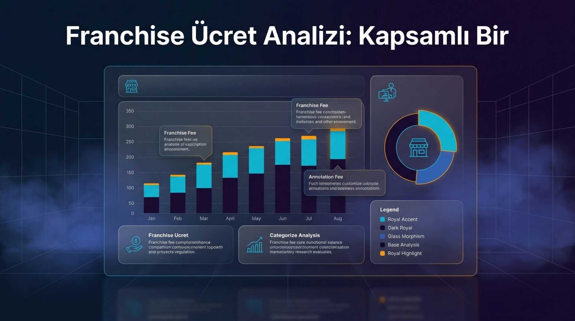 Franchise Ücreti Analizi: Otel Marka Anlaşması Değerlendirme