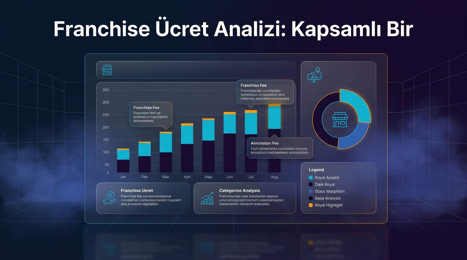 Franchise Ücreti Analizi: Otel Marka Anlaşması Değerlendirme