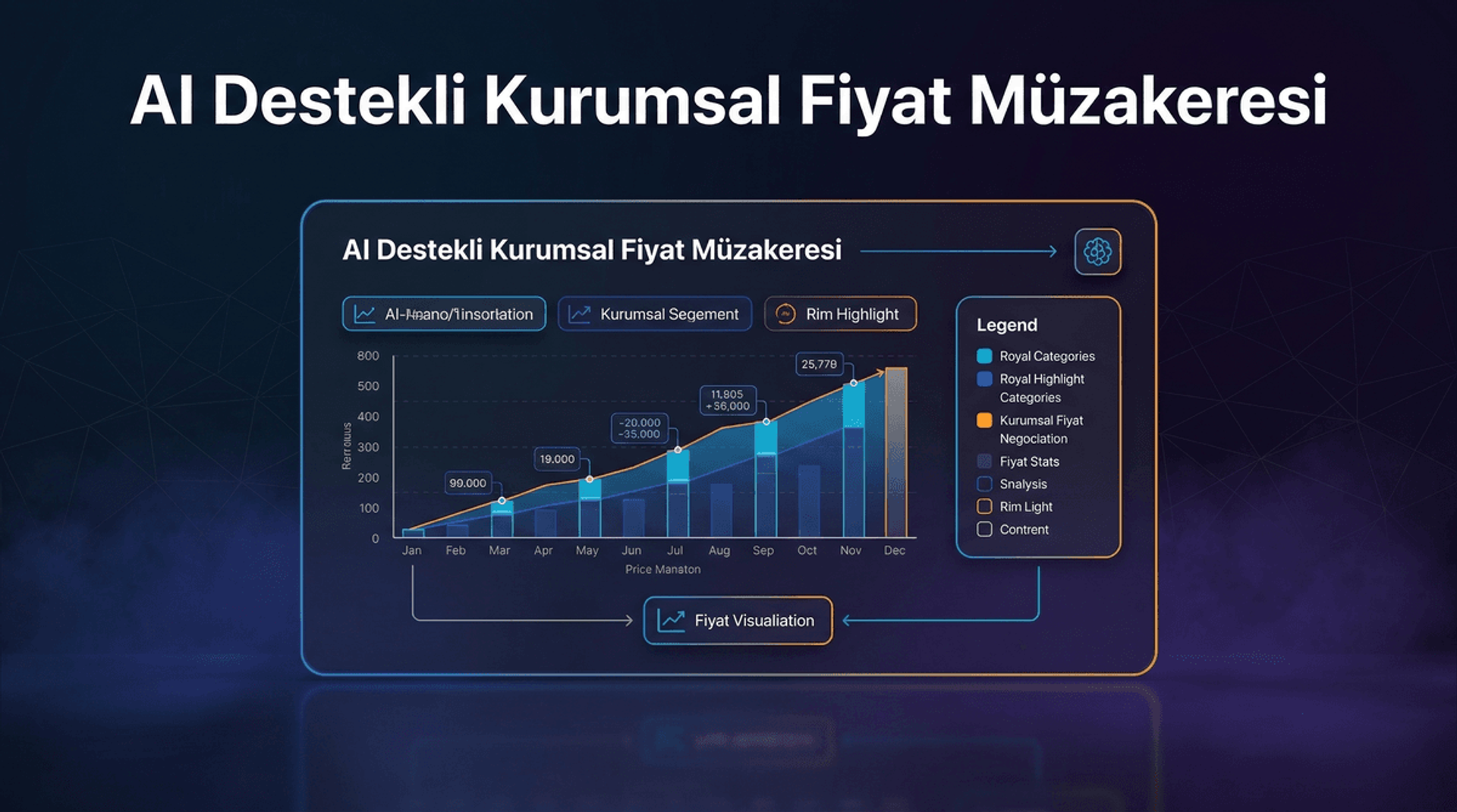 Kurumsal Fiyat Müzakeresi: AI Destekli Strateji Rehberi