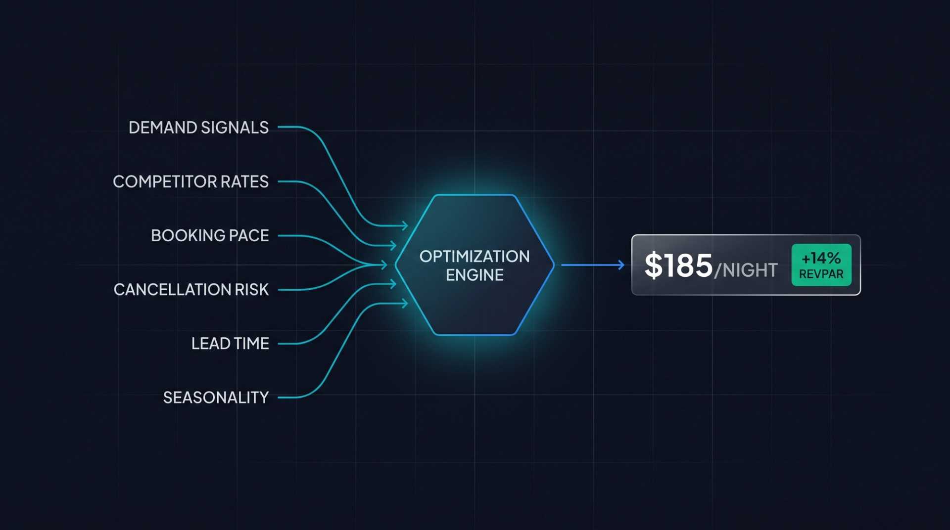 Hotel Ancillary Revenue: Monetizing Spa, F&B & Activities [2026 Guide]