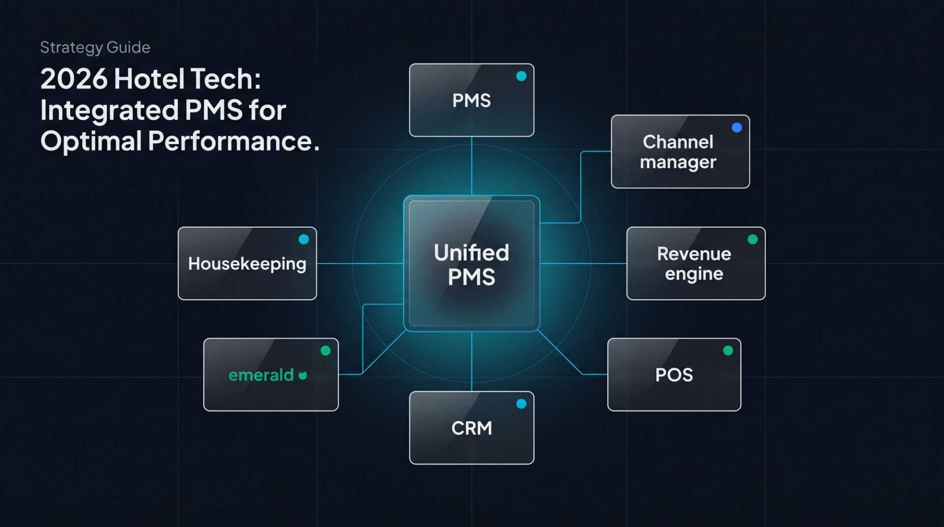 2026 Hotel Tech: Integrated PMS for Optimal Performance [Strategy Guide]