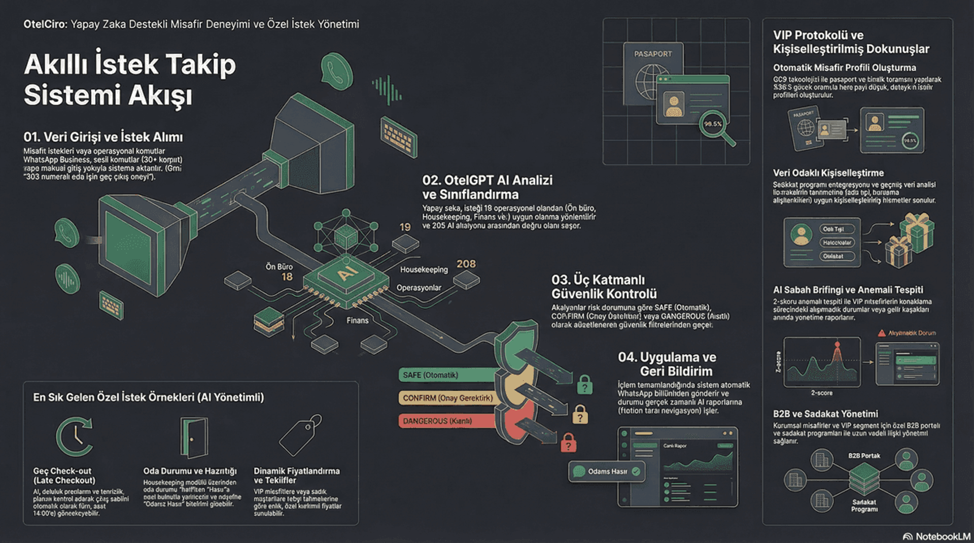 Otel Özel İstek Yönetimi: VIP Misafir Deneyimi Oluşturma