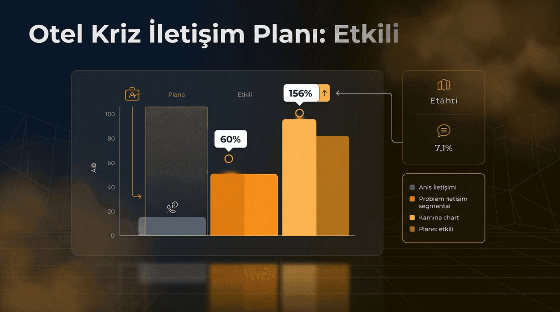 Otel Acil Durum İletişim Planı